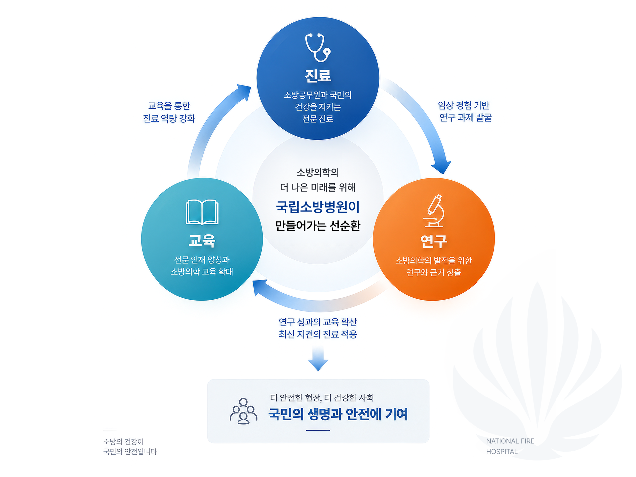 미션이 향하는 곳 이미지